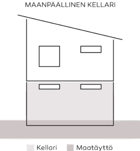 maanpäällinen kellari